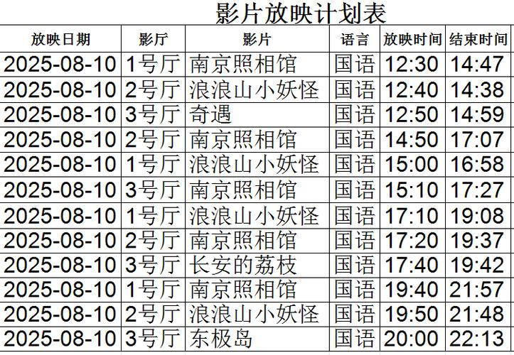 5G影院的相关介绍