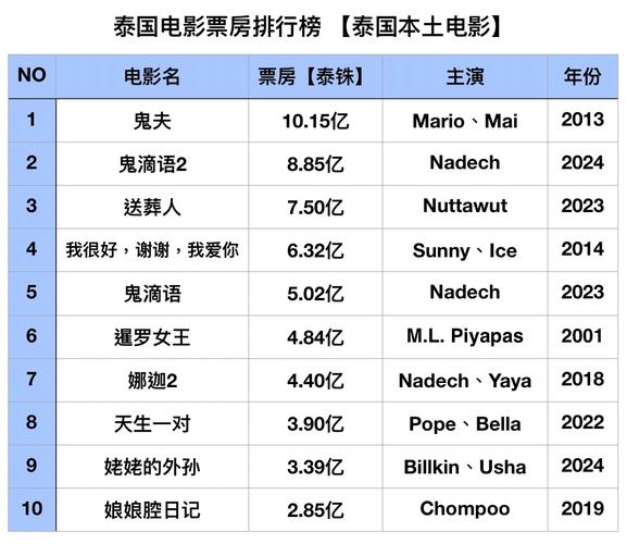 激情片一区的相关介绍